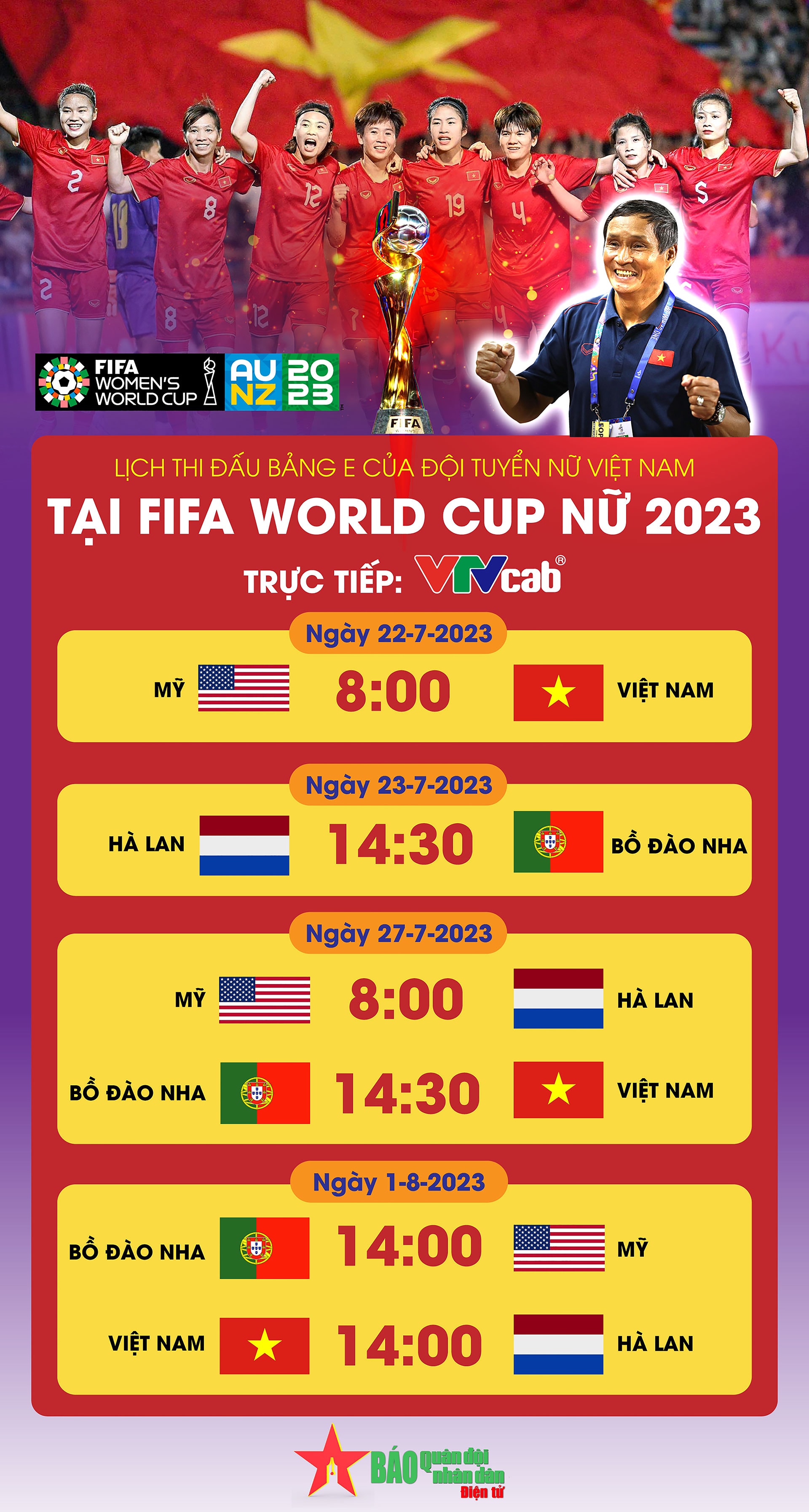 Lịch thi đấu đội tuyển nữ Việt Nam tại World Cup nữ 2023 mới nhất.