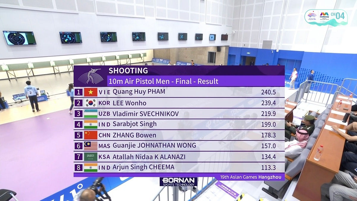 ASIAD 19: Xạ thủ Phạm Quang Huy giải “cơn khát vàng”, nhận thưởng 400 triệu đồng