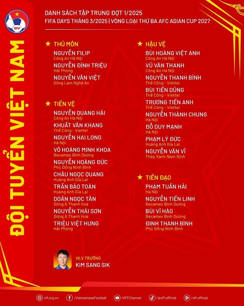 Danh sách tuyển Việt Nam tập trung dịp FIFA Days tháng 3/2025. Ảnh: VFF.