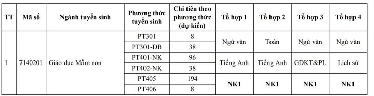 Trường đại học Sư phạm Hà Nội 2 công bố 10 phương thức tuyển sinh - Ảnh 4.