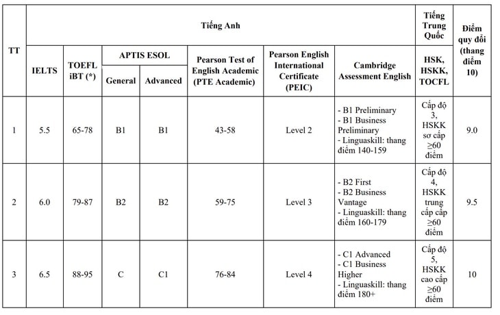 Trường đại học Sư phạm Hà Nội 2 công bố 10 phương thức tuyển sinh - Ảnh 3.