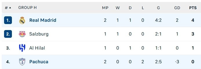 Cục diện bảng H.