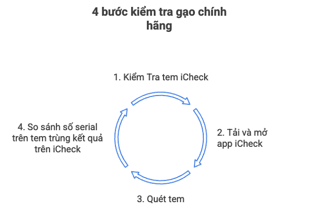 Tràn lan Gạo Ông Cua ST25 giả mạo - 1