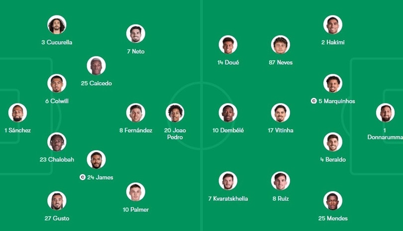 Sơ đồ chiến thuật của 2 CLB.