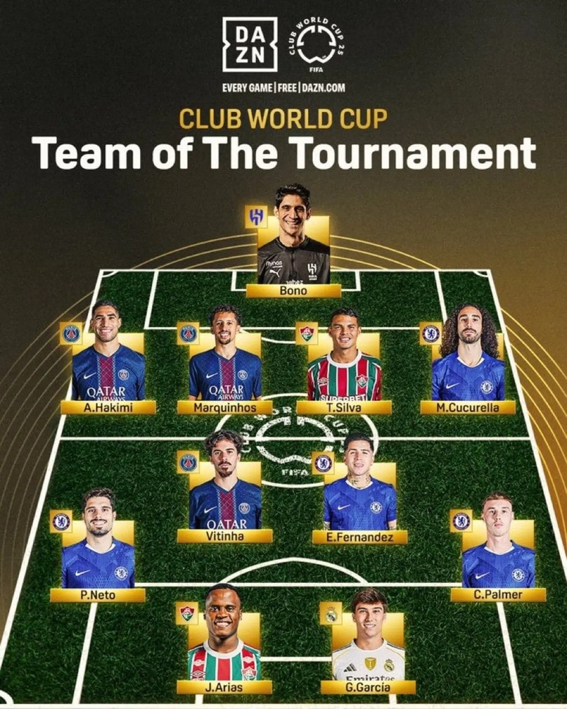 FIFA công bố đội đội hình tiêu biểu Club World Cup.