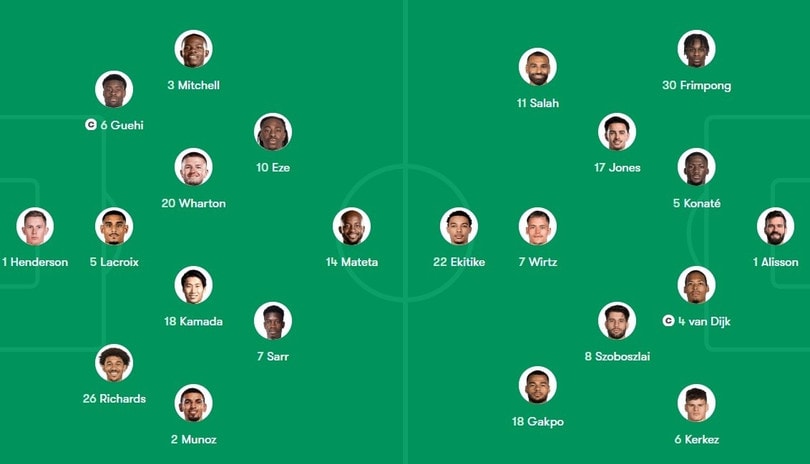 Sơ đồ chiến thuật của 2 CLB.