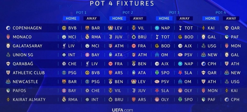 Kết quả bốc thăm nhóm hạt giống số 4.