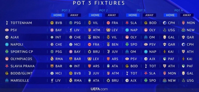 Kết quả bốc thăm nhóm hạt giống số 3.