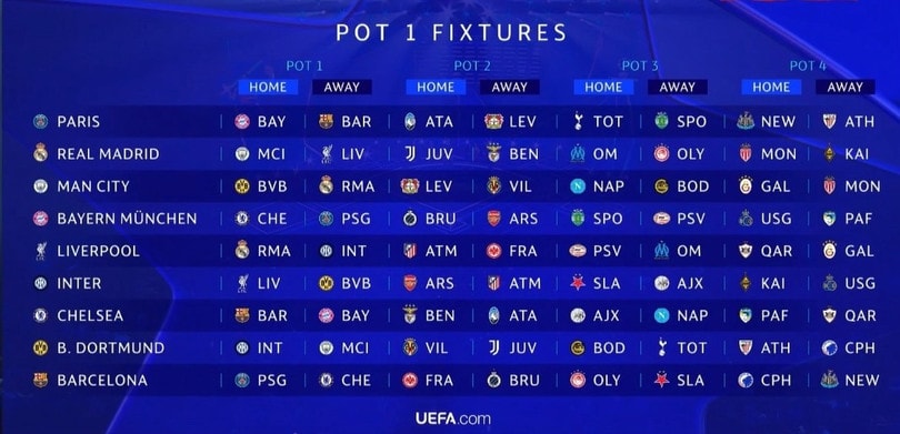 Kết quả bốc thăm của nhóm hạt giống số 1. Mỗi đội sẽ chơi 8 trận, 4 trên sân nhà, 4 trên sân khách.