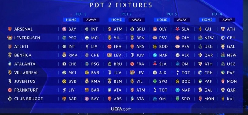 Kết quả bốc thăm nhóm hạt giống số 2.