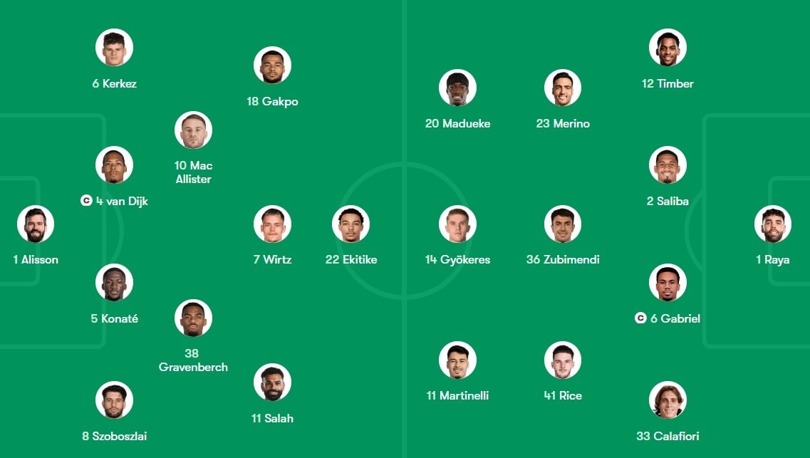 Sơ đồ chiến thuật của 2 CLB.