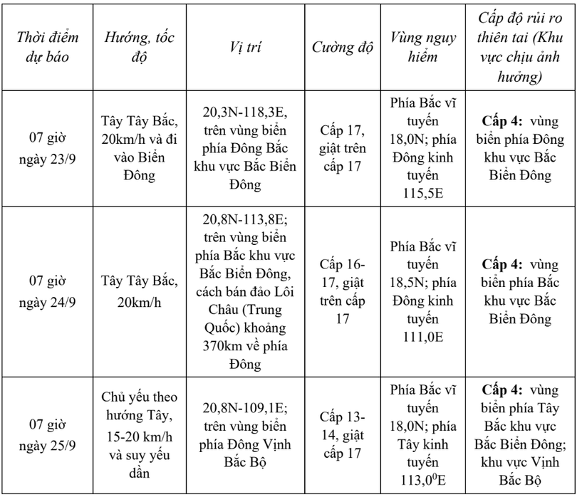 tin-bao-gan-bien-dong-tin-phat-luc-08h-ngay-22-09-2025-hatinhdientu-baohatinh-vn-thu-bao-ha-tinh-09-22-2025-08-36-am.png