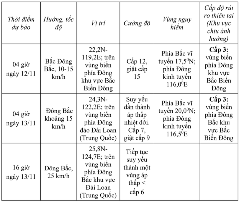 tin-bao-tren-bien-dong-tin-phat-luc-05h-ngay-11-11-2025-hatinhdientu-baohatinh-vn-thu-bao-ha-tinh-11-11-2025-07-11-am.png