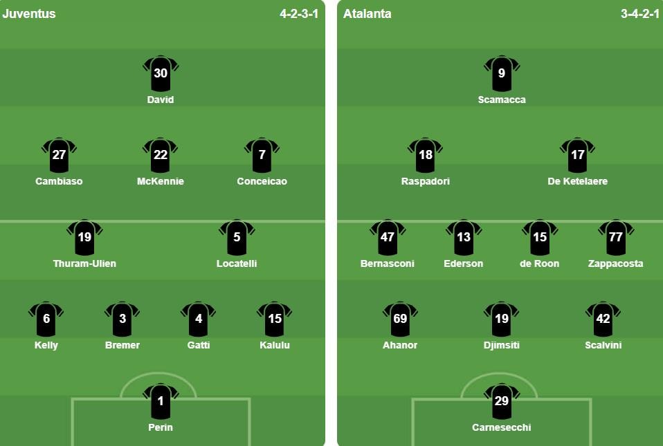 Đội hình xuất phát của Atalanta và Juventus trong trận Tứ kết Coppa Italia.