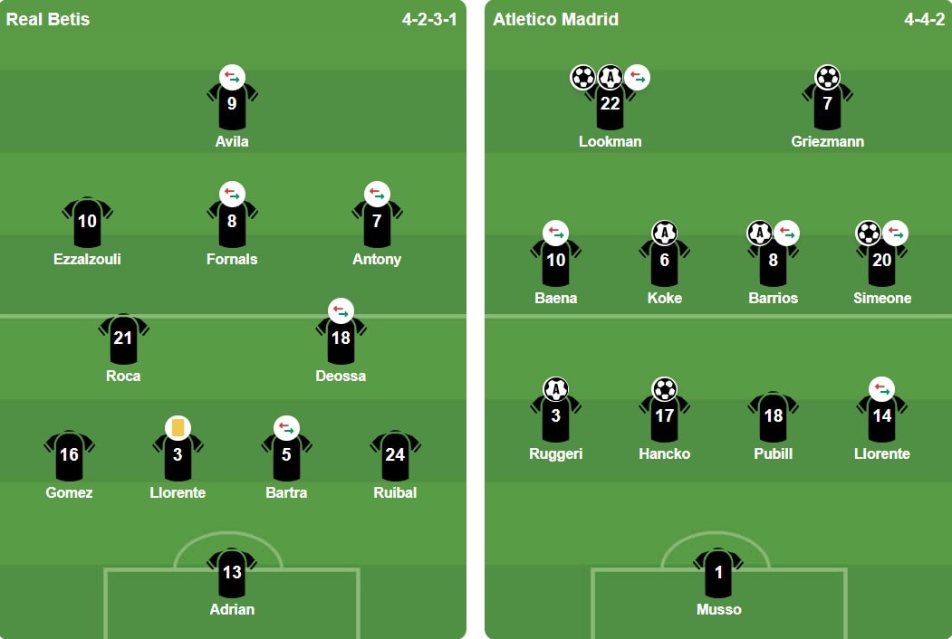 Đội hình xuất phát trận Real Betis vs Atletico Madrid