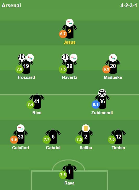 Bảng chấm điểm chi tiết các cầu thủ Arsenal trong chiến thắng 3-0 trước Sunderland.