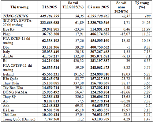 Nhập khẩu dược phẩm năm 2025