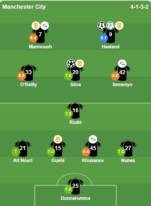 Chấm điểm dàn sao Man City từ BongDa.com.vn.