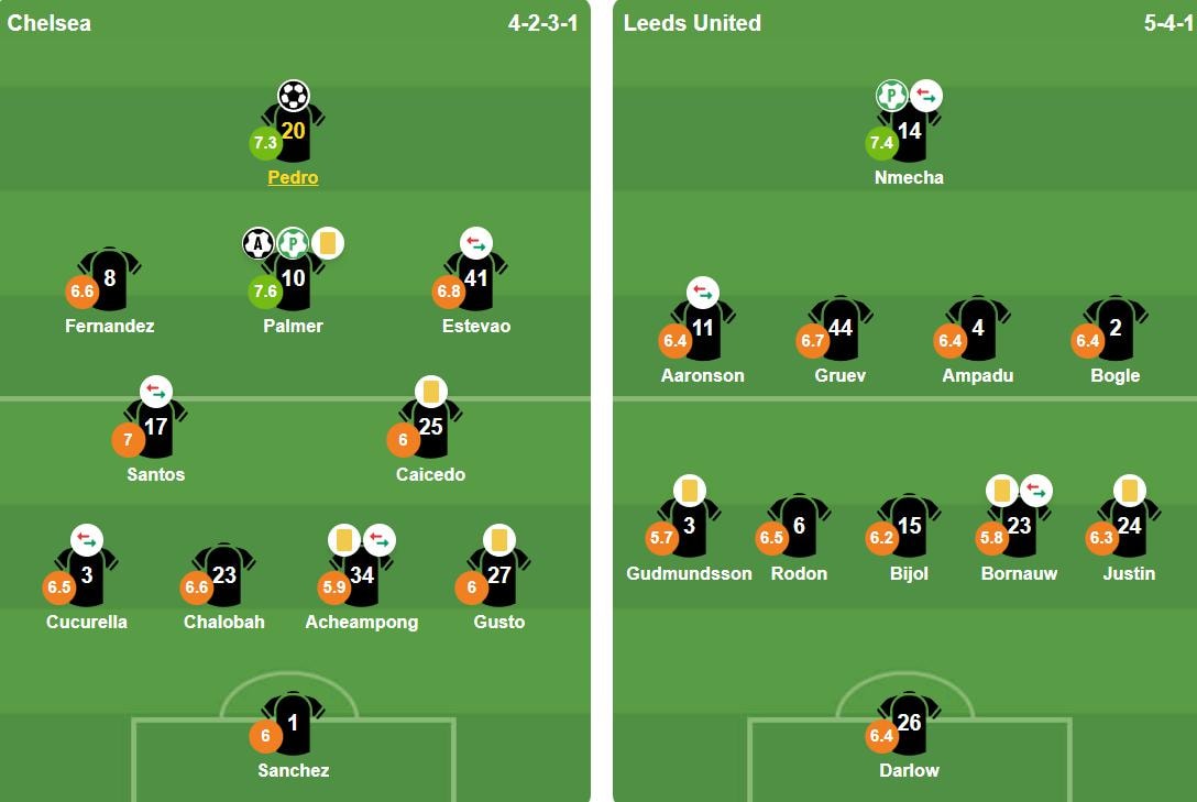 Đội hình ra sân của hai đội.