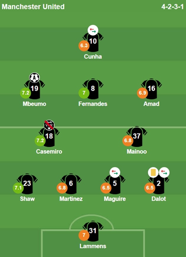 Tổng kết điểm số các cầu thủ Manchester United sau trận hòa kịch tính trước West Ham