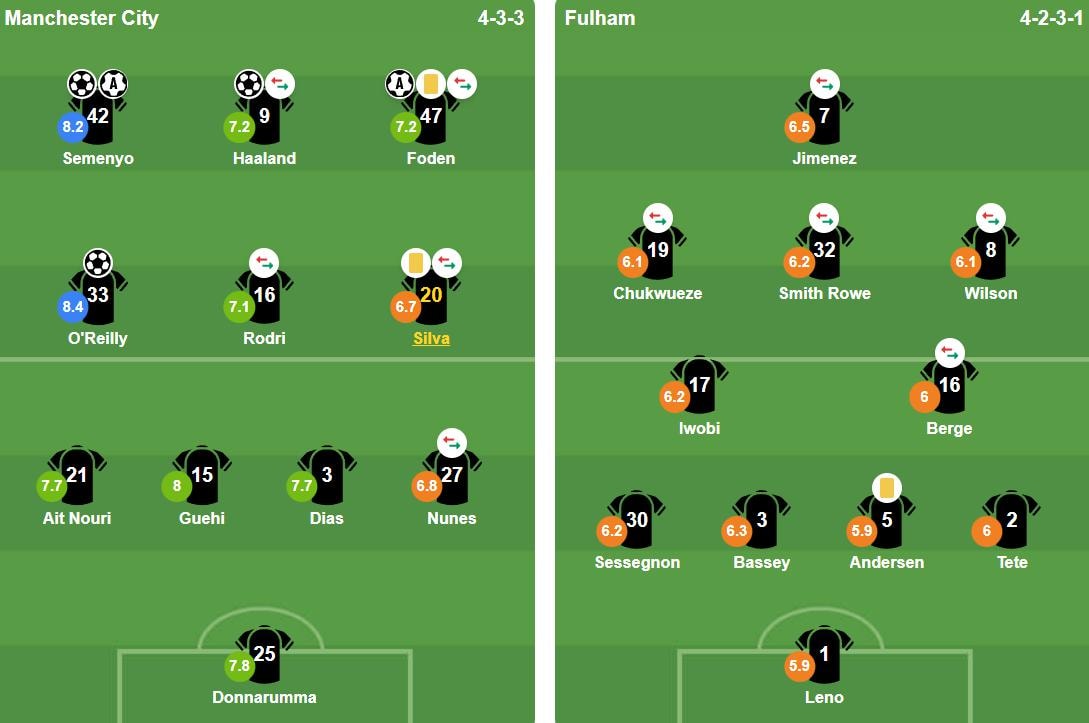 Đội hình ra sân của hai đội tại vòng 26 Ngoại hạng Anh.