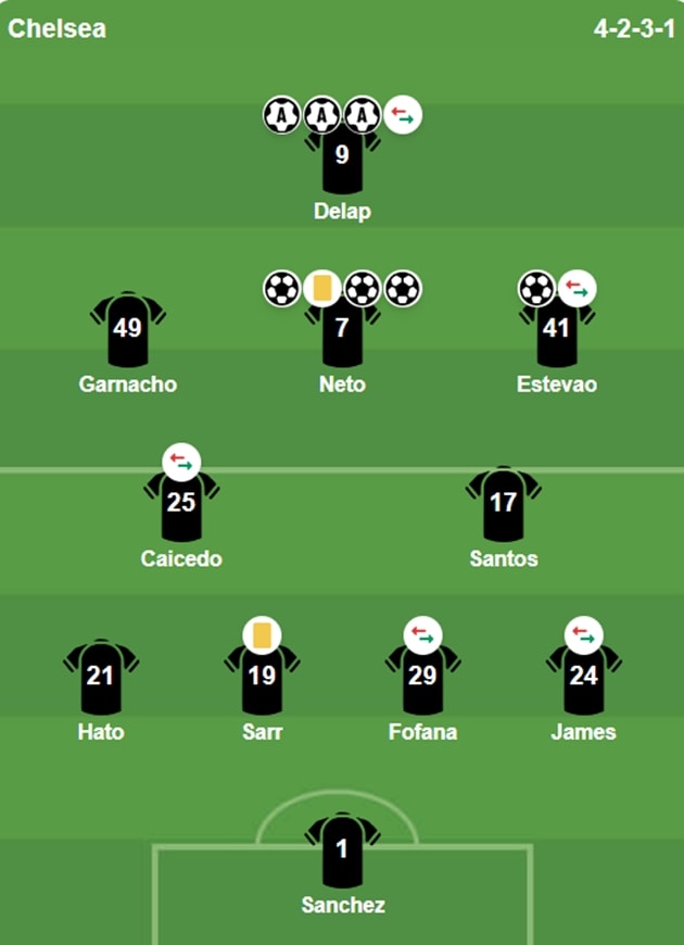 Đội hình xuất phát của Chelsea và Hull City tại vòng 4 FA Cup