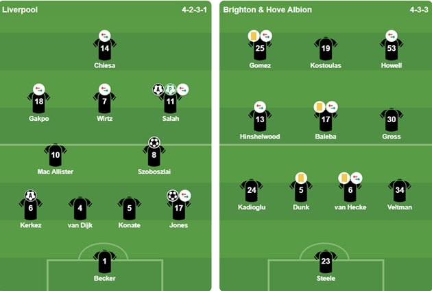 Đội hình xuất phát của 2 CLB. Ảnh: BongDa.com.vn.