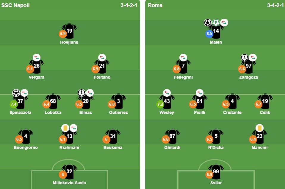 Đội hình xuất phát Napoli vs Roma.