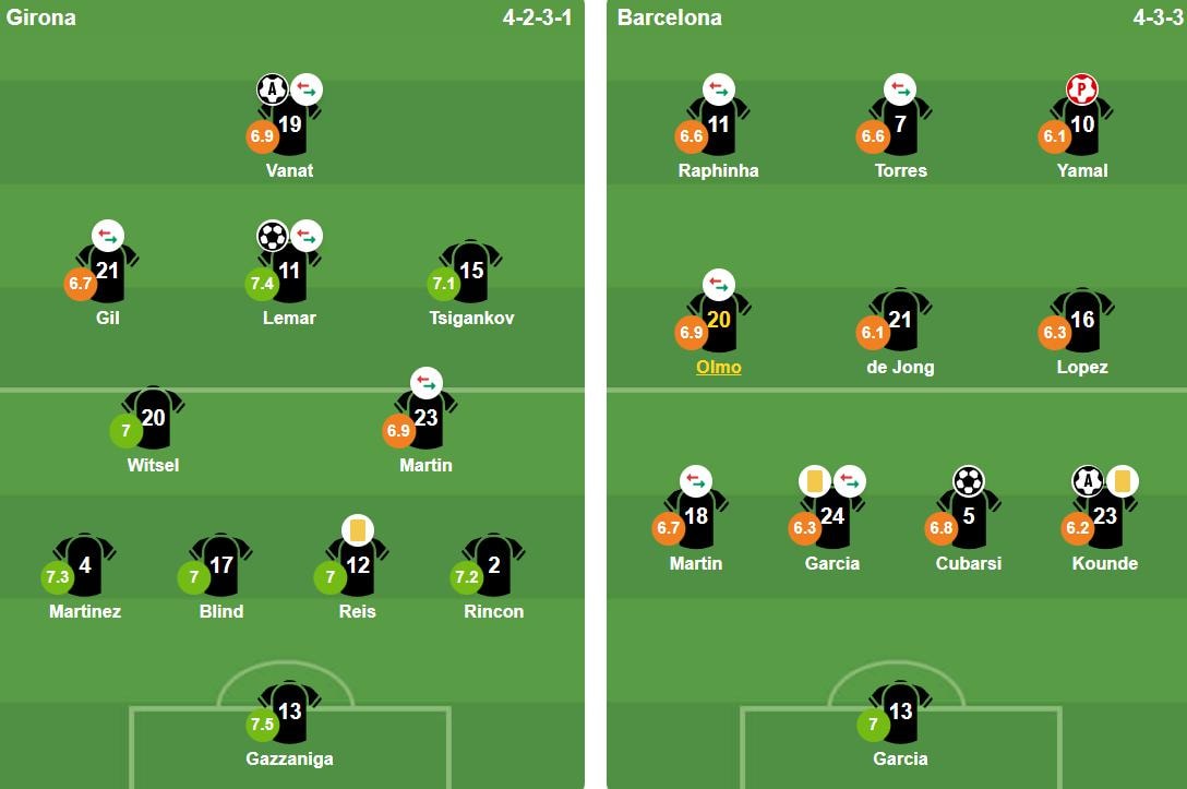 Đội hình ra sân của hai đội. Ảnh: BongDa.com.vn.