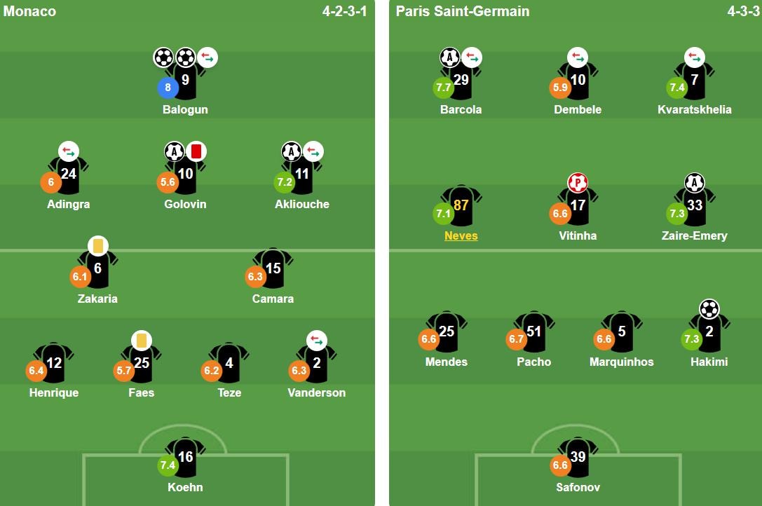 Đội hình ra sân của hai đội.