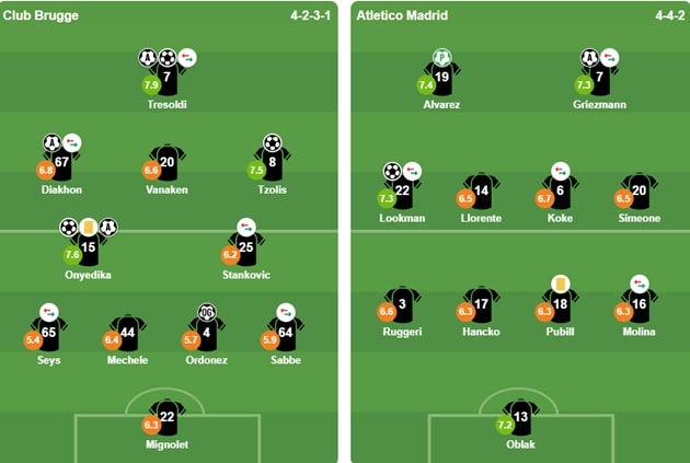 Đội hình xuất phát của 2 CLB. Ảnh: BongDa.com.vn.