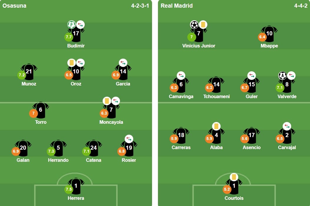 Đội hình xuất phát trận đấu giữa Osasuna và Real Madrid.