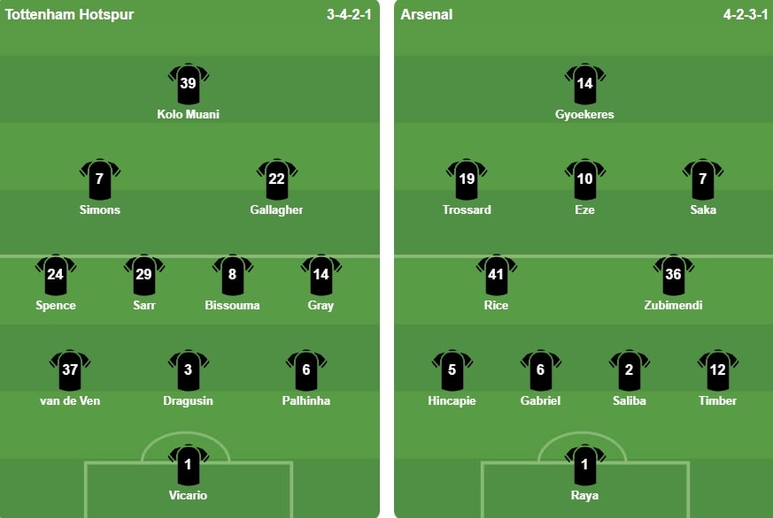 Đội hình ra sân trận Tottenham vs Arsenal.