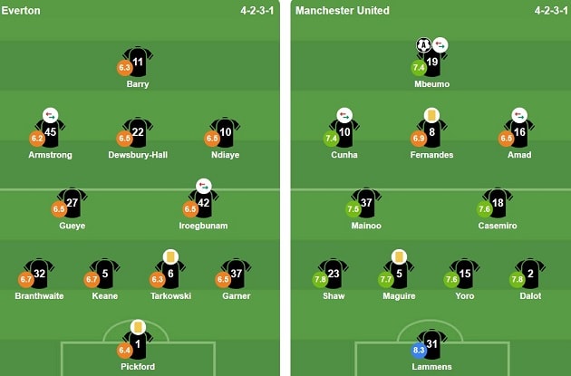 Đội hình ra sân của Everton và Man Utd