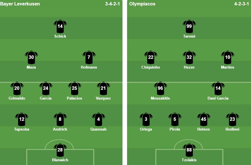 Đội hình ra sân Bayer Leverkusen đối đầu Olympiacos.