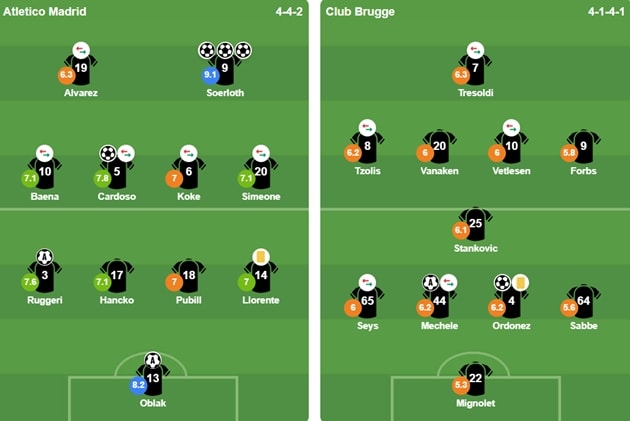 Đội hình xuất phát của Atletico Madrid và Club Brugge