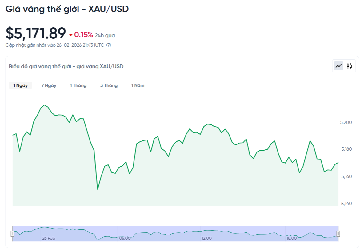 gia-vang-the-gioi-hom-nay-bieu-do-gia-vang-xauusd-kitco-02-26-2026_09_47_pm.png