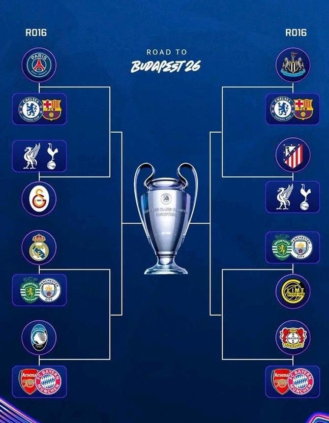 Sơ đồ phân nhánh từ vòng 1/8 đến trận chung kết Champions League mùa giải năm nay.