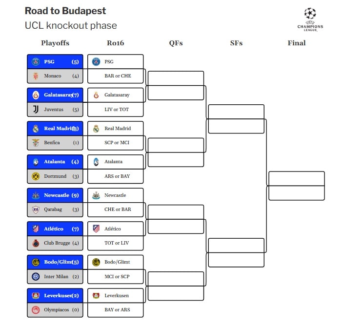 Con đường đến Budapest đã được định sẵn.