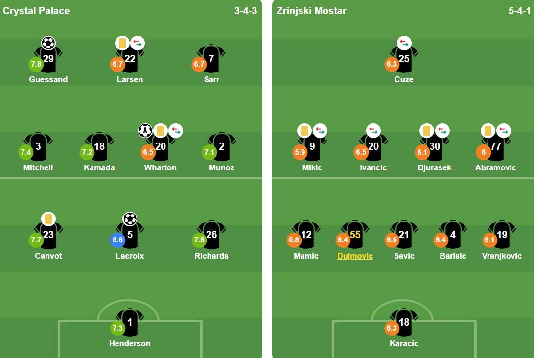 Đội hình ra sân của hai đội. Ảnh: BongDa.com.vn.