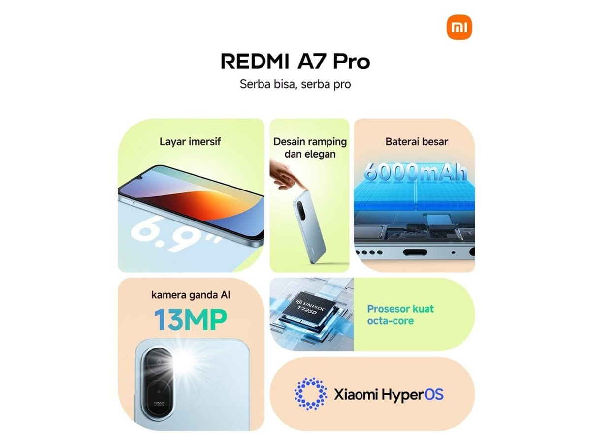 Các tính năng chính của Redmi A7 Pro