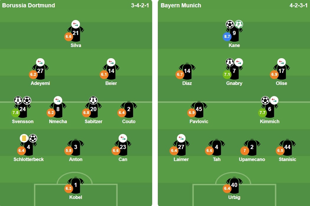 Đội hình xuất phát chính thức của Borussia Dortmund và Bayern Munich tại vòng 24 Bundesliga.