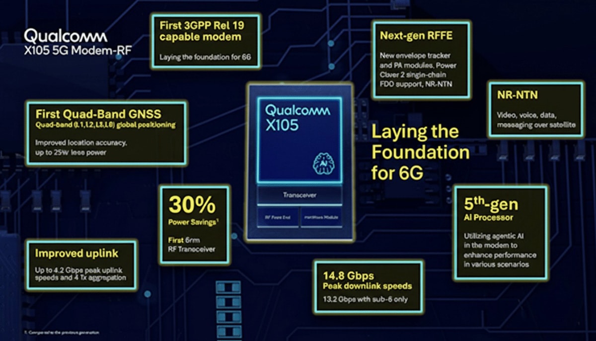 Các tính năng nổi bật trên modem thế hệ mới Snapdragon X105 của Qualcomm