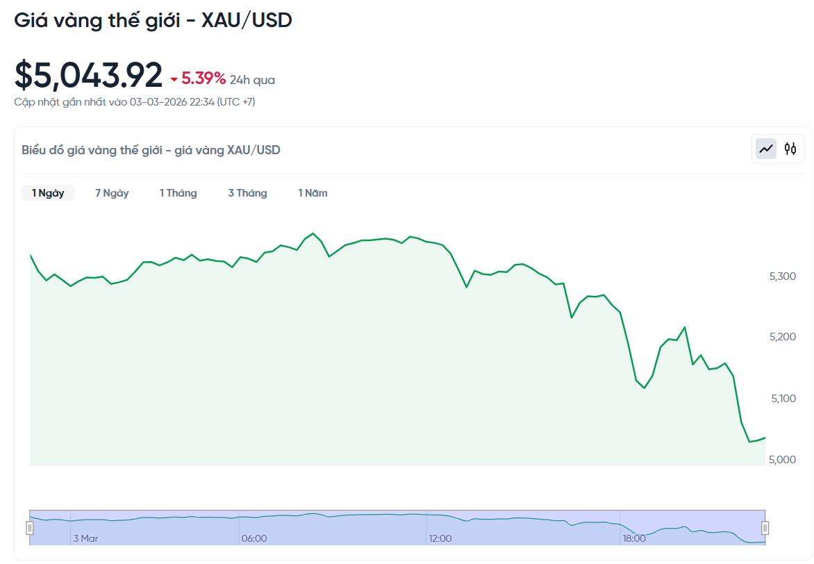 gia-vang-the-gioi-hom-nay-bieu-do-gia-vang-xauusd-kitco-03-03-2026_10_35_pm.png