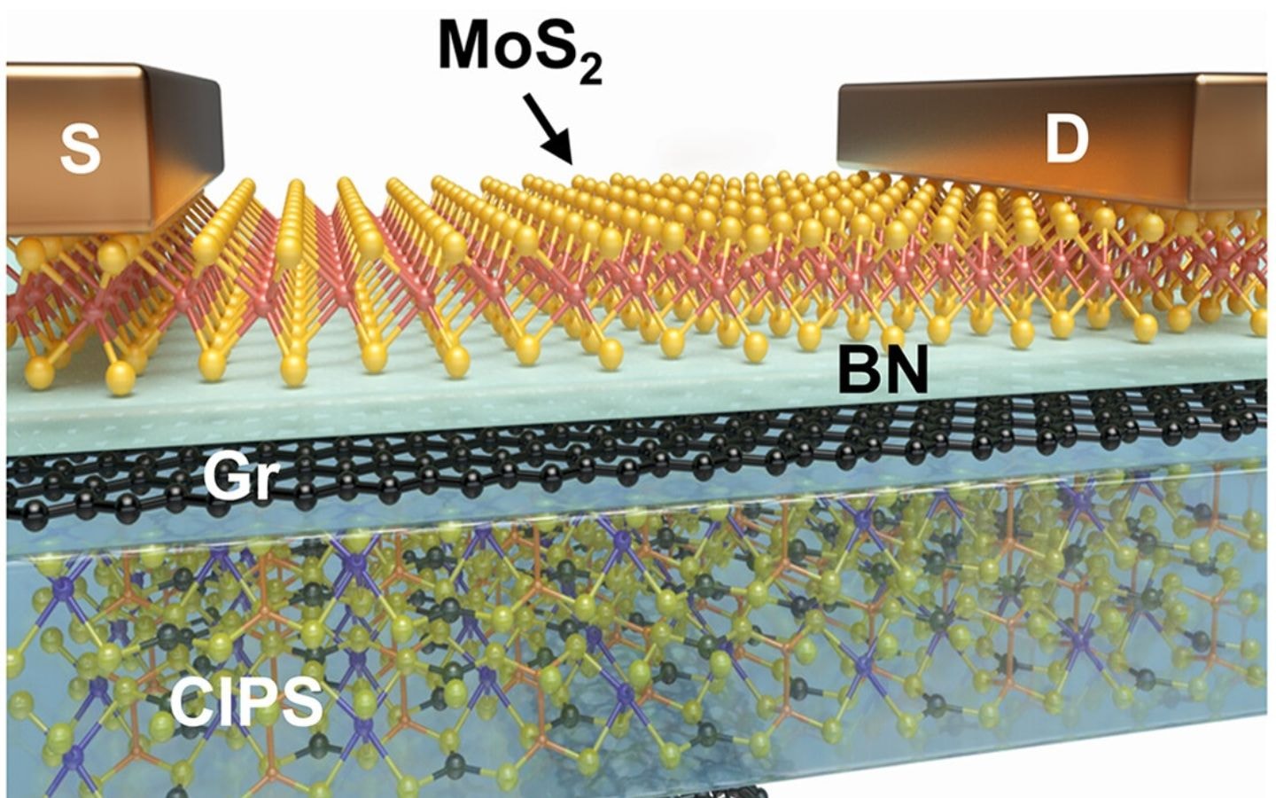 Sơ đồ 3D minh họa cấu trúc transistor siêu nhỏ