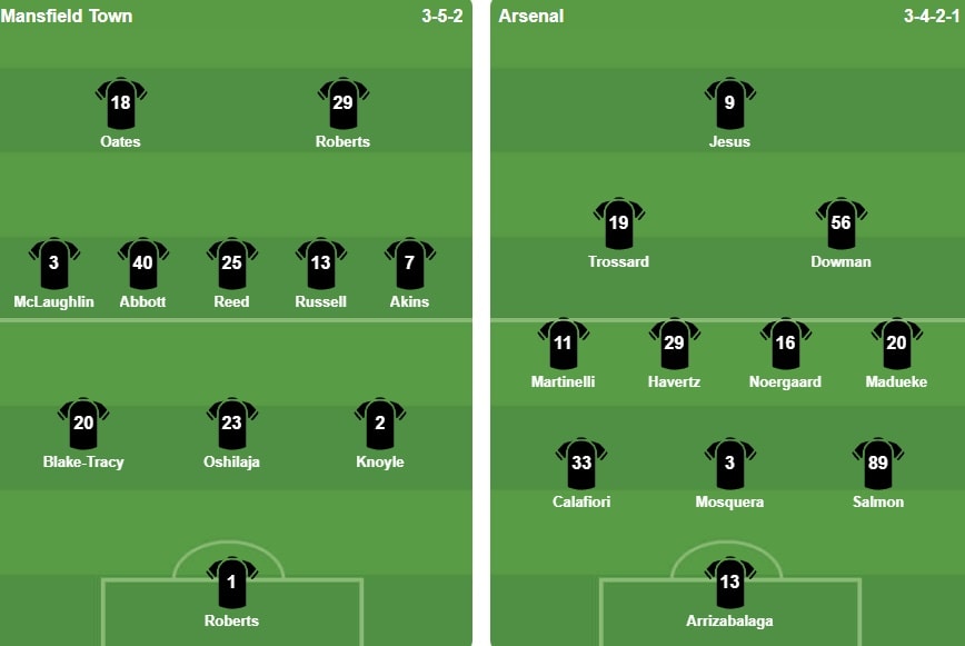 Đội hình xuất phát của Arsenal tại vòng 5 FA Cup trên sân Mansfield Town.