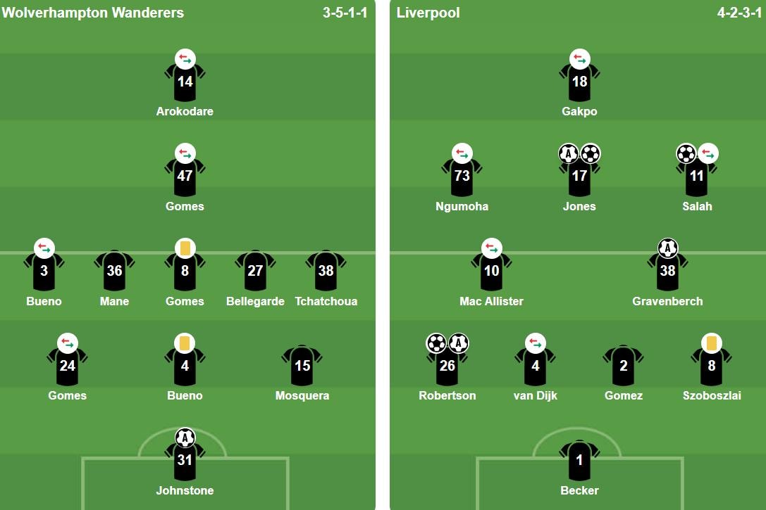 Đội hình ra sân của hai đội.