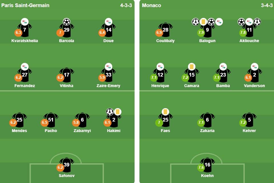 Đội hình xuất phát của hai đội trong trận đấu tại Parc des Princes.