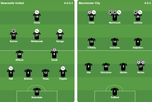 Đội hình xuất phát của 2 CLB. Ảnh: BongDa.com.vn.