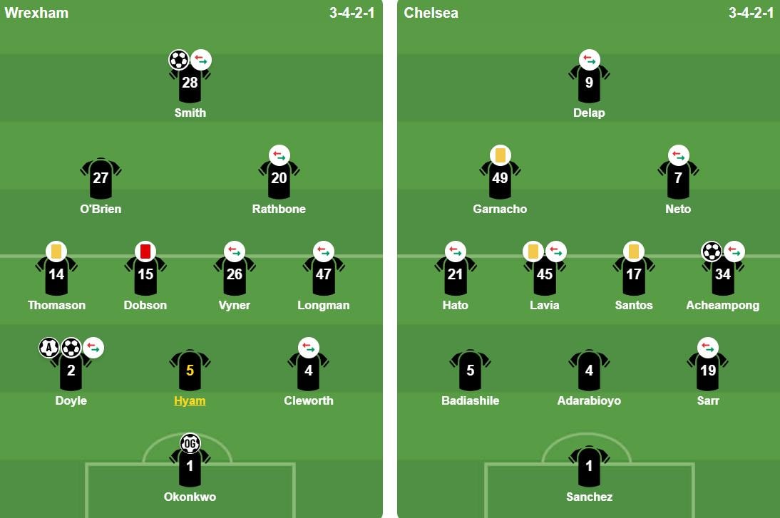 Đội hình ra sân của hai đội.